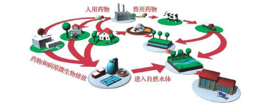 新冠肺炎疫情对医院污水防控体系建设的影响及启示